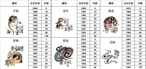 1958 生肖|1958年是属什么生肖 1958年生肖属什么